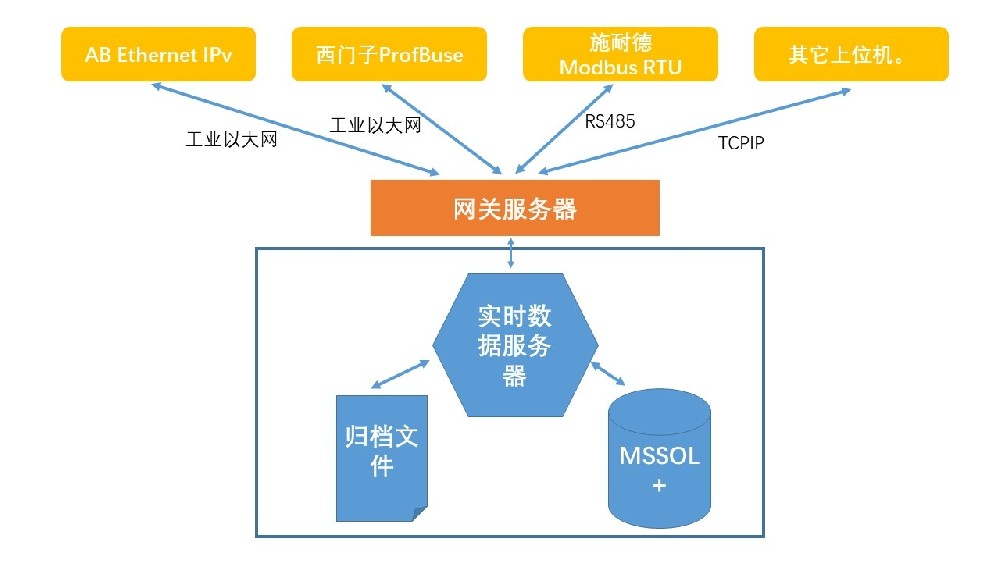 5G工業網關,5G工業路由器,工業網關