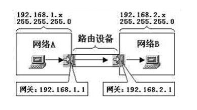 網關傳輸.png