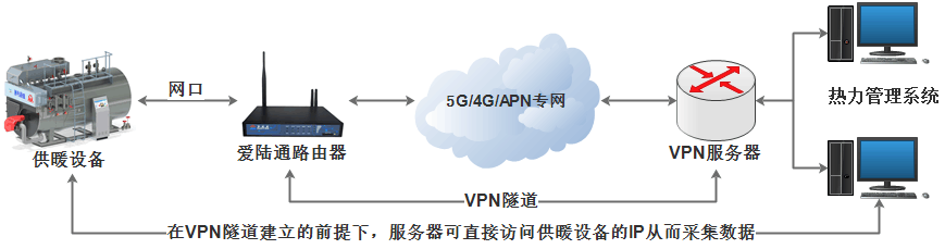 穩定遠距離工業數據傳輸優化方案探討