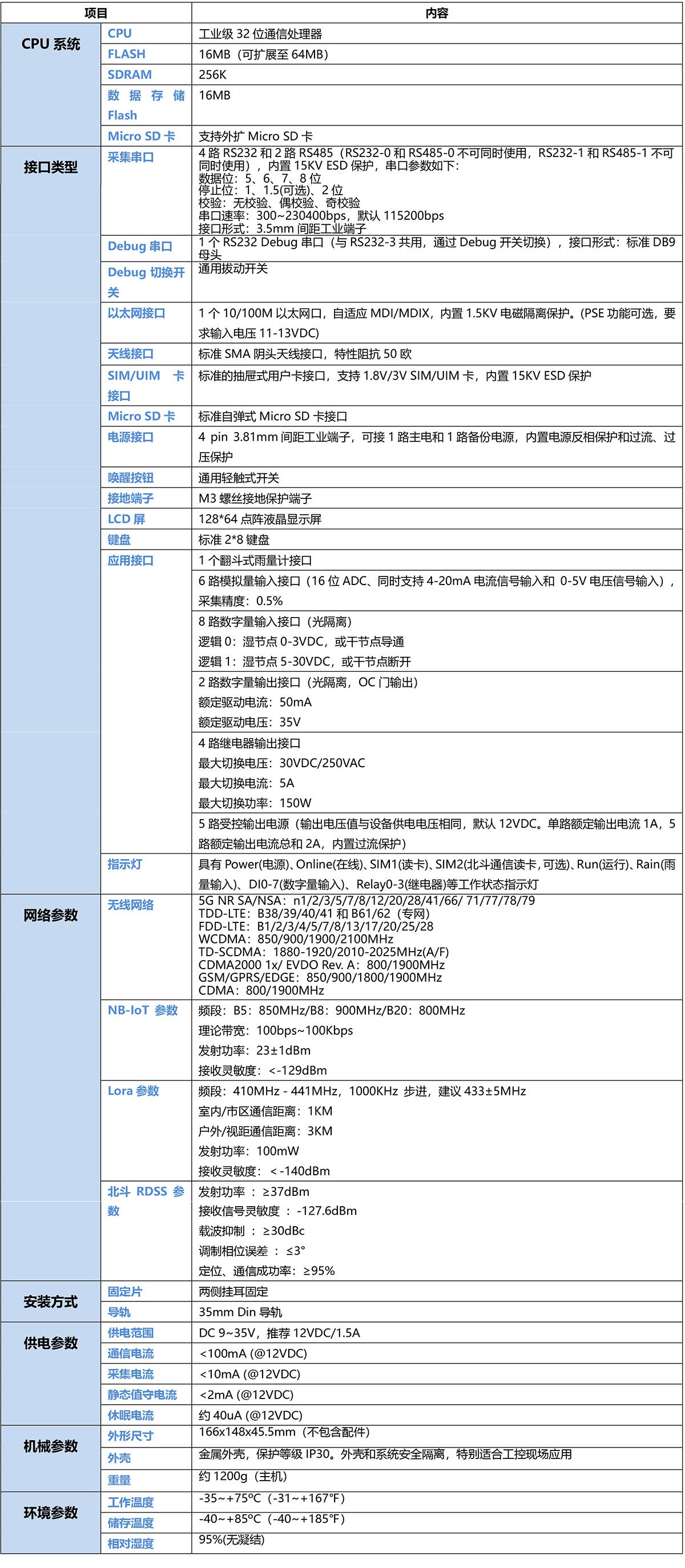 5G RTU是什么